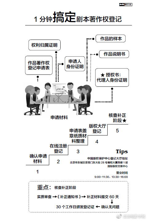 编剧保护剧本5点须知