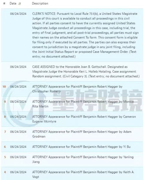 紧急预警 Keith律所代理新版权画作，立即下架规避风险